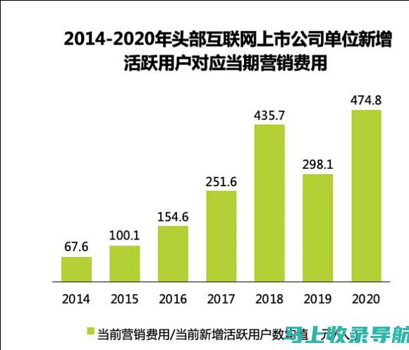 站长收益趋势分析：洞悉未来网站盈利方向