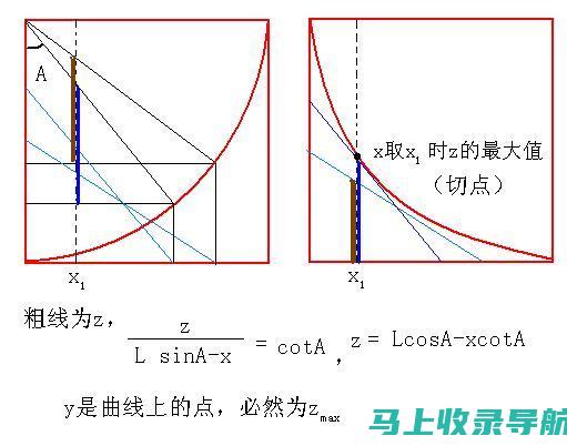 全方位解析SEO关键词软件在网站优化中的应用